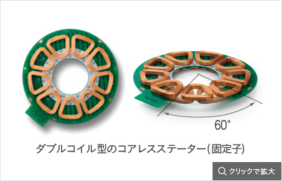 ダブルコイル型のコアレスステーター(固定子)