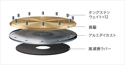 ターンテーブルプラッター
