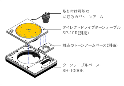 SH-1000Rを使用したシステム例