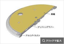 重量級ターンテーブルプラッター構成図