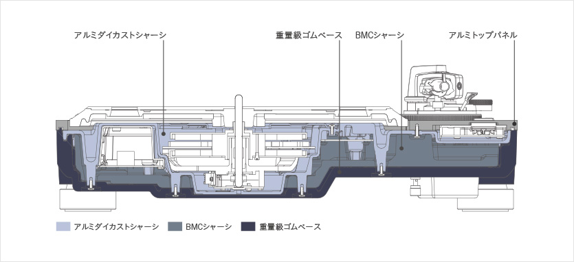 4層構造の筐体