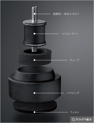 高減衰シリコン採用インシュレーター内部図