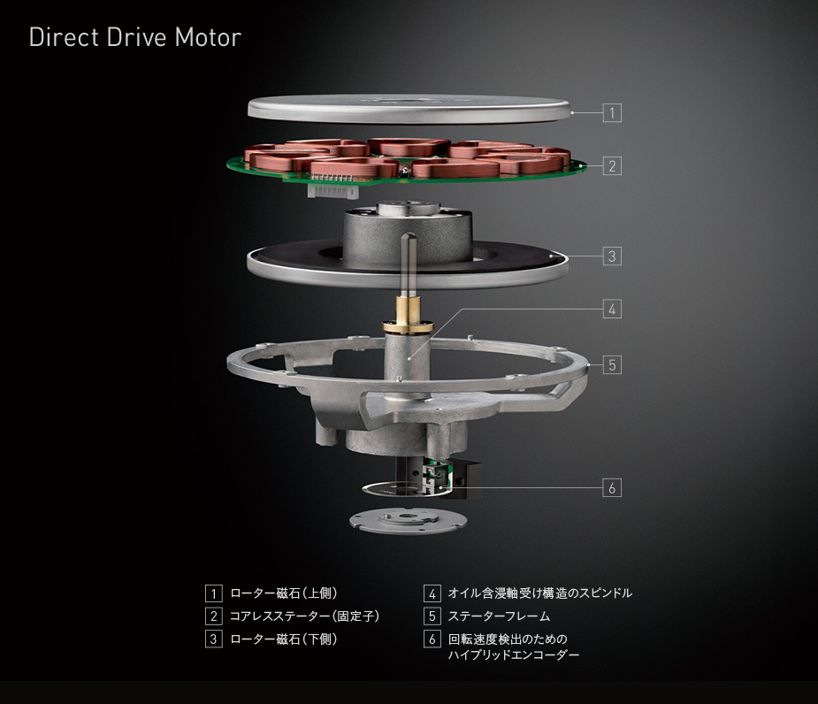 Direct Drive Motor
