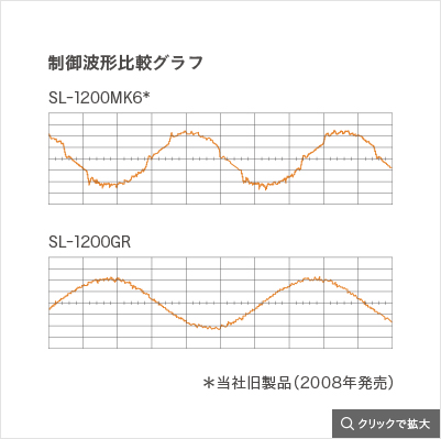 制御波形比較グラフ