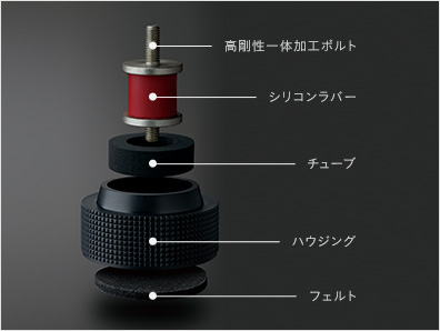 インシュレーター