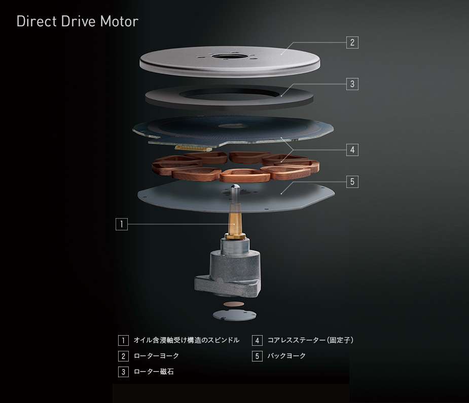 Component Parts
