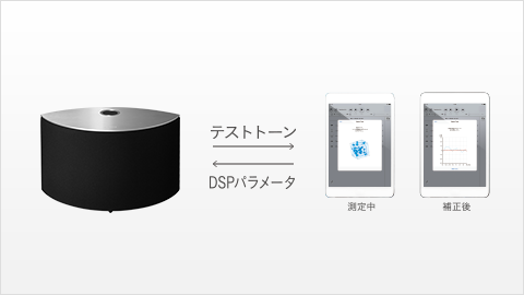 「Technics Audio Center」を使って、より精密な音質調整が可能