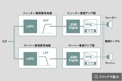 バイアンプ構成図