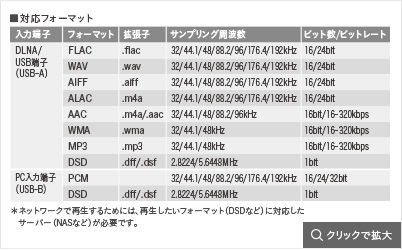 対応フォーマットリスト