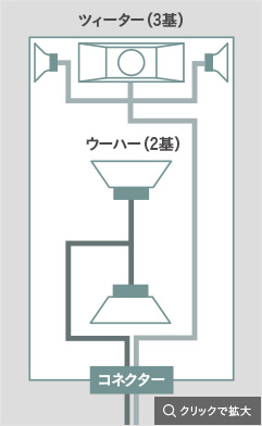 バイアンプ駆動図