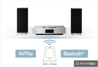 AirPlay、Bluetooth&reg;機能搭載