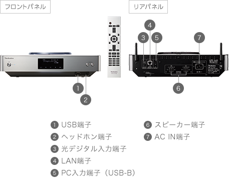 プレミアムクラス OTTAVA&trade; SC-C500のフロントパネル、リアパネル、リモコン画像