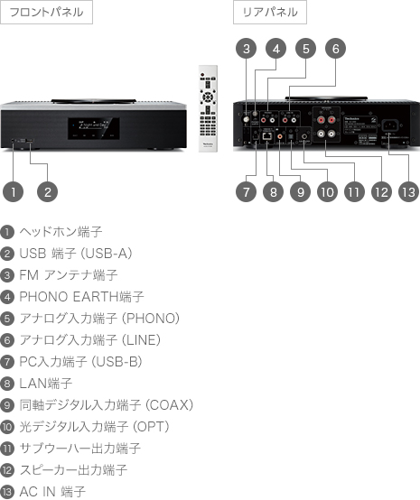 SA-C600