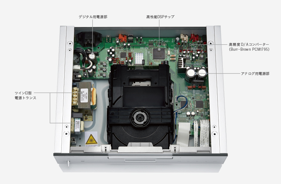 ツインEI型トランス,デジタル用電源部,高性能DSPチップ,高精度D/Aコンバーター(Burr-Brown PCM1795),アナログ用電源部