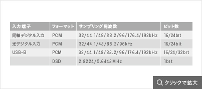 デジタル・アナログ入力対応表