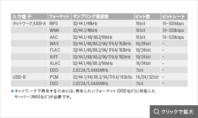 デジタル・アナログ入力対応表