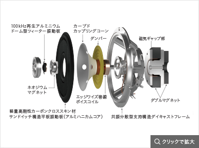 スピーカーシステム構造