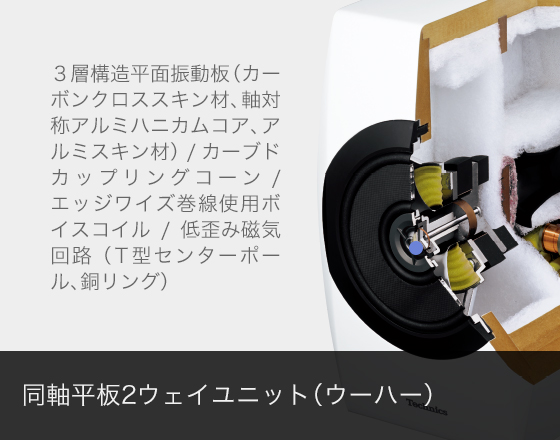 スピーカーシステム SB-C700 パーツイメージ05 同軸平板2ウェイユニット（ウーハー）