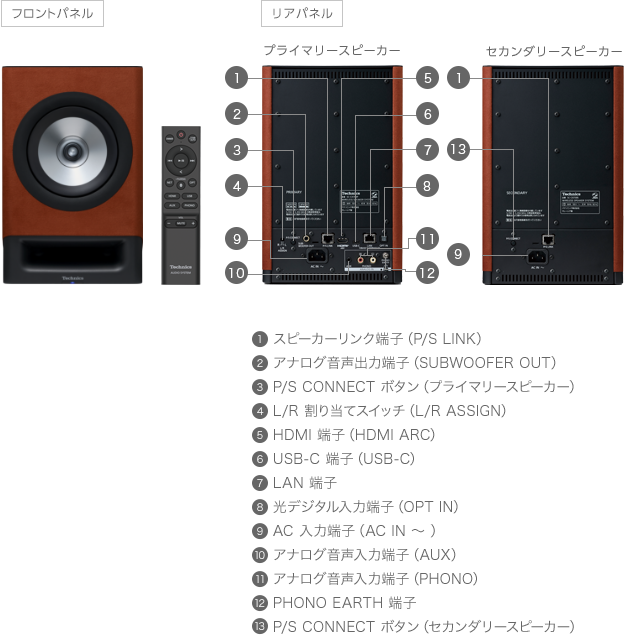 SC-CX700