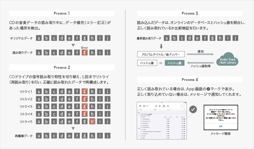 精度の高いリッピング説明図