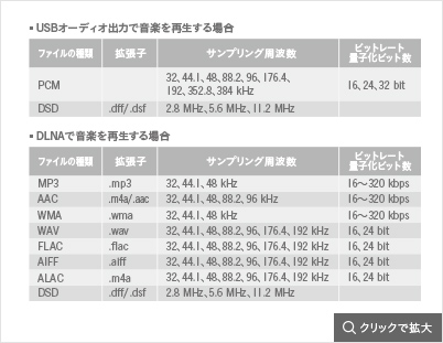 再生可能音源対応表