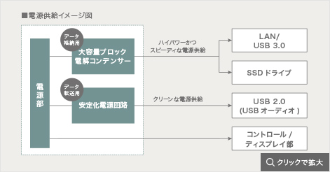 電源供給イメージ図