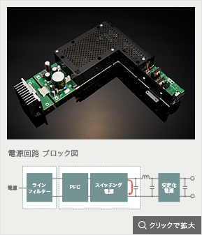 電源回路 ブロック図