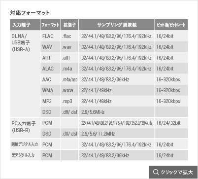 SU-G30対応入力端子及びフォーマット