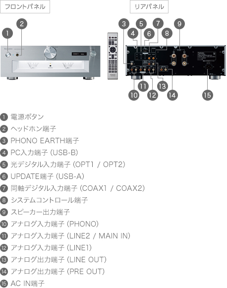 SU-G700M2