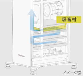 吸音材
