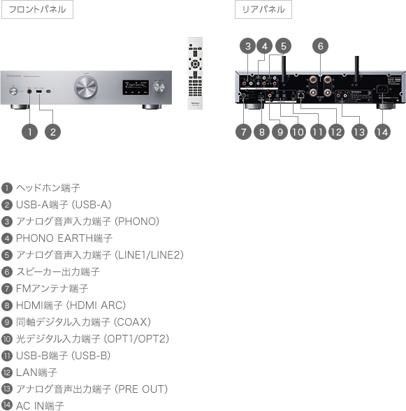 SU-GX70