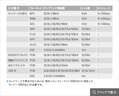 デジタル・アナログ入力対応表