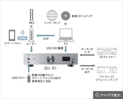 Various Inputs