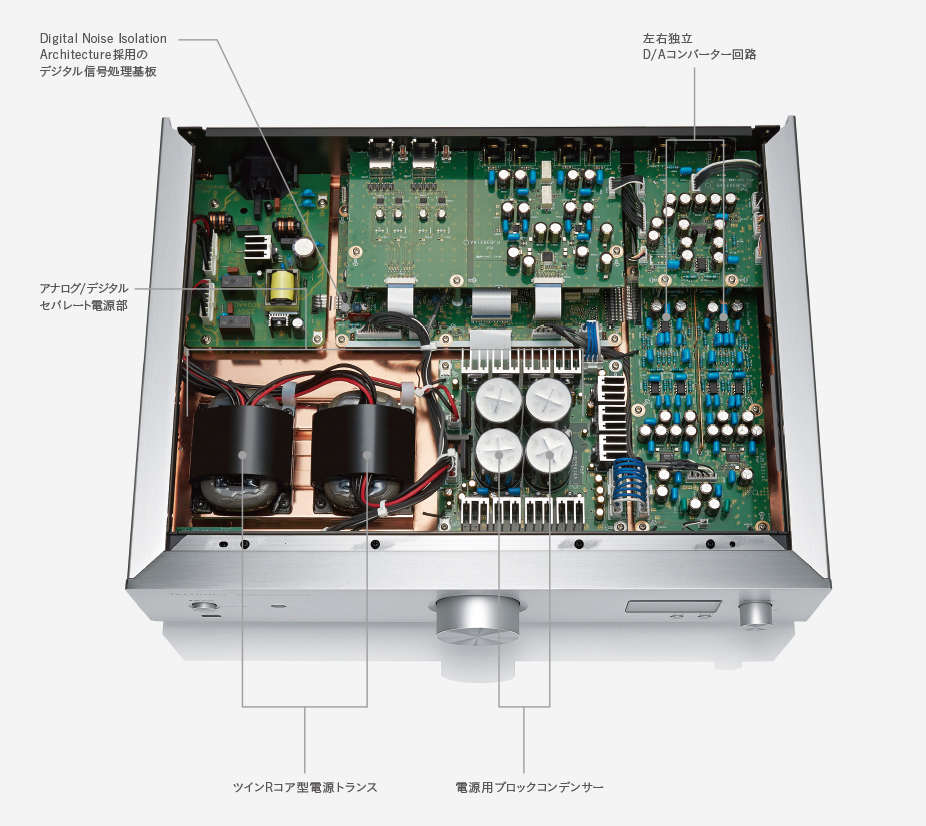 Digital Noise Isolation Architecture採用のデジタル信号処理基板,左右独立D/Aコンバーター回路,電源用ブロックコンデンサー,ツインRコア型電源トランス,アナログ/デジタル セパレート電源部