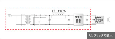 High-speed Silent Linear Power Supply仕組み図
