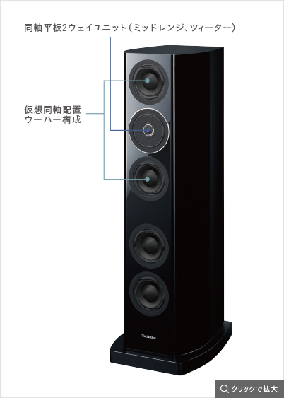 Point Sound Source Speaker System