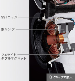 低歪ロングストロークウーハー構成