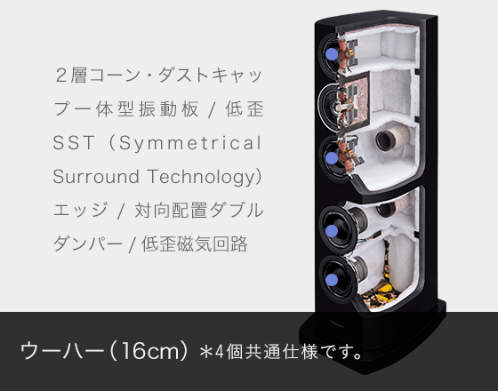 スピーカーシステム SB-R1 パーツイメージ02 ウーハー（16cm）*４個共同仕様です。２層コーン・ダストキャップ一体型振動板/低歪SST（Symmetrical Surround Technology）エッジ/対向配置ダブルダンパー/低歪磁気回路