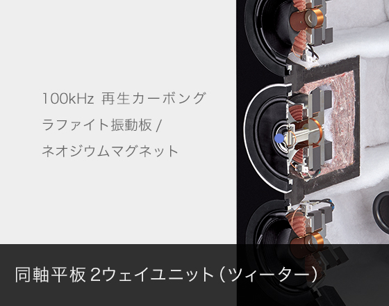 スピーカーシステム SB-R1 パーツイメージ04 平板同軸（ツィーター）100kHz再生 カーボングラファイト振動板/ネオジウムマグネット/高放熱アルミダイキャストツィーター固定台