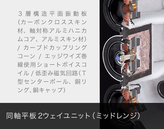 スピーカーシステム SB-R1 パーツイメージ05 平板同軸（ミッドレンジ）３面構造平面振動板（カーボングラファイトスキン材、軸対称アルミハニカムコア、アルミスキン材）/カーブドカップリングコーン（歪み低減）/平角線使用ショートボイスコイル/低歪み磁気回路（Ｔ型センターポール、銅リング、銅キャップ）