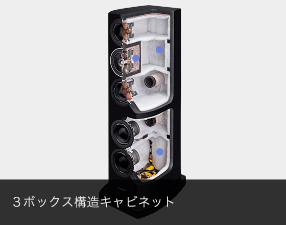 スピーカーシステム SB-R1 パーツイメージ07 ３ボックス構造キャビネット