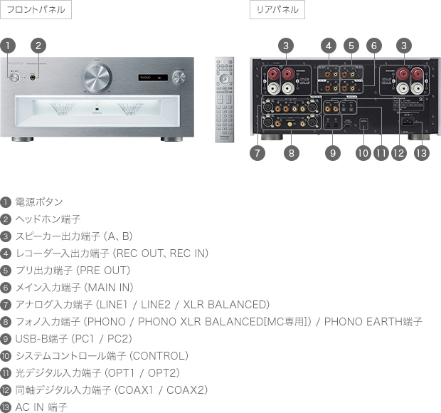 SU-R1000