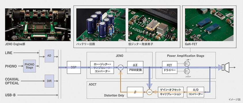 新技術「ADCT」の回路図