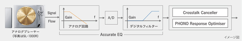 Accurate EQ Curveのイメージ図
