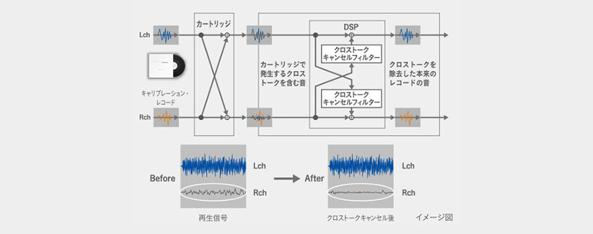 テクニクスクは着目したクロストークイメージ図