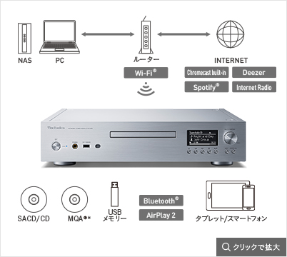 充実したネットワークプレーヤー機能
