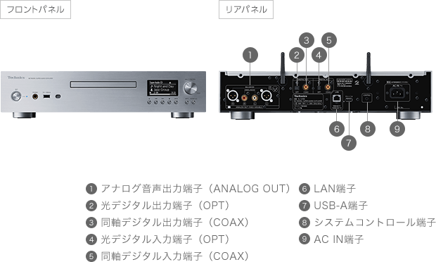 SL-G700 フロントパネル・リアパネル