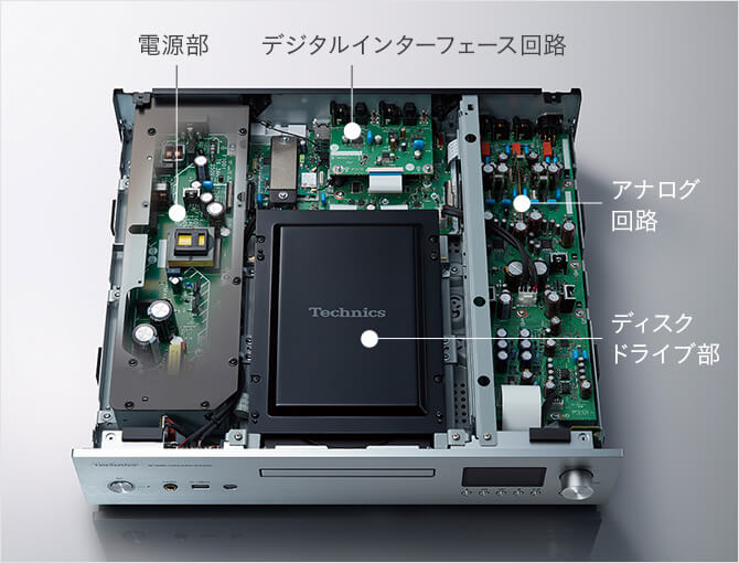 SL-G700内部 電源部