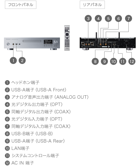 SL-G700M2