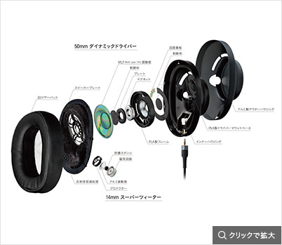 大口径50mmダイナミックドライバー・14mmスーパーツィーター